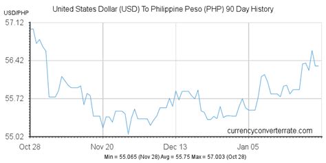 241 usd to php|USD To PHP: Convert United States Dollar to Philippine Peso.